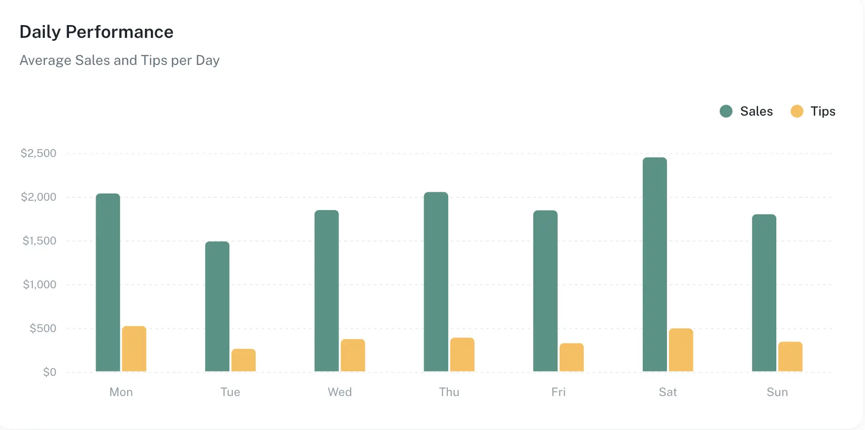 Home chart